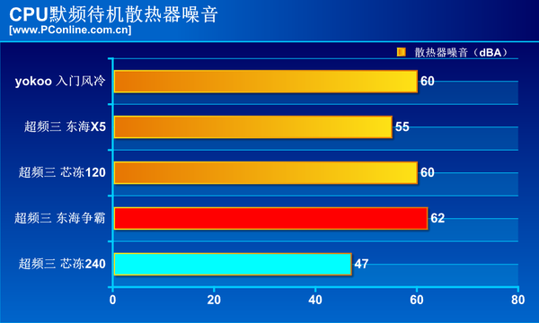 880K with Near Silent Thermal Solution 880K：性能强劲，散热无声，让你尽情畅玩  第7张