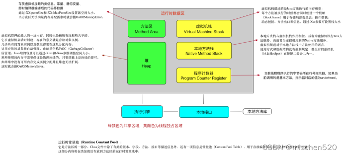 AMD Ryzen™ 5 6600H Ryzen 6600H：多核性能王者，4.5GHz加速让工作更高效  第5张