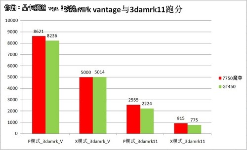 AMD EPYC™ 9184X EPYC 9184X：超强性能，低能耗高安全性，服务器处理器新选择  第2张