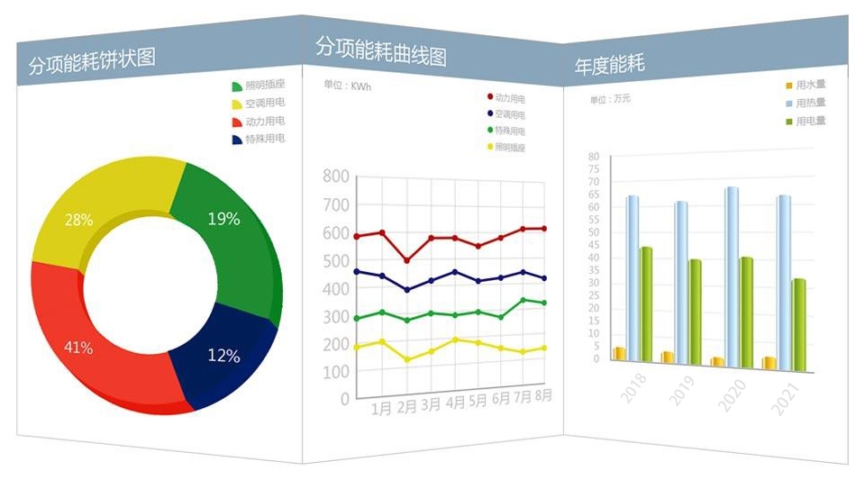 AMD EPYC™ 9184X EPYC 9184X：超强性能，低能耗高安全性，服务器处理器新选择  第3张