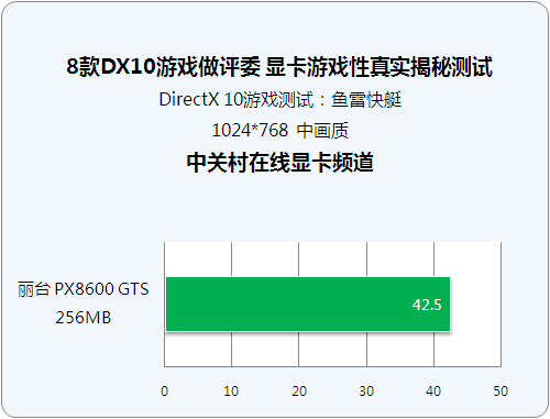 gtx690双显卡：游戏世界的细节大片  第1张