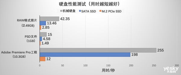 AMD Ryzen™ Threadripper™ PRO 7985WX 7985WX：32核心64线程，轻松征服工作站市场  第5张