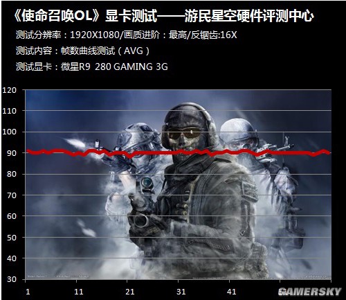 老铁亲测：gtx1050带你畅享使命召唤13之旅  第3张