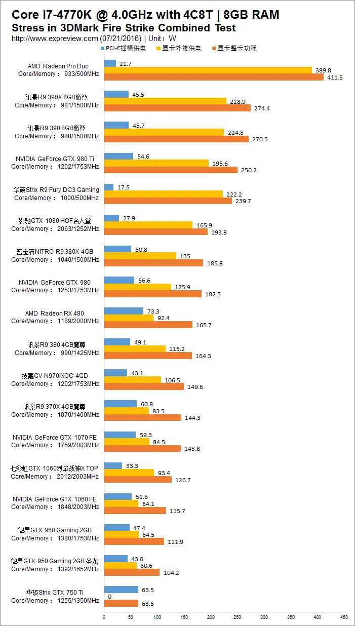 中端显卡霸主：gtx750ti的3dmark评测揭秘  第1张