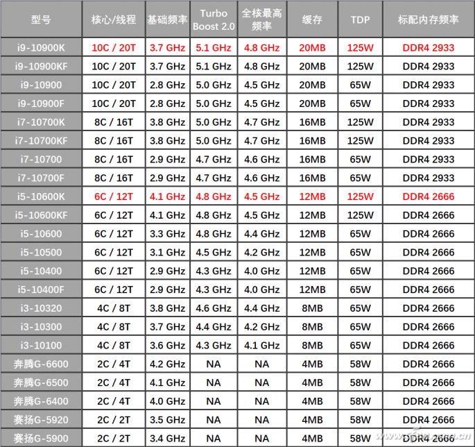 酷睿i3-10300T：不止强大计算，还能轻松应对多任务  第5张