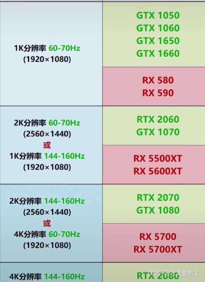 老牌i5二代带动新潮gtx970？揭秘搭配效果和注意事项  第1张