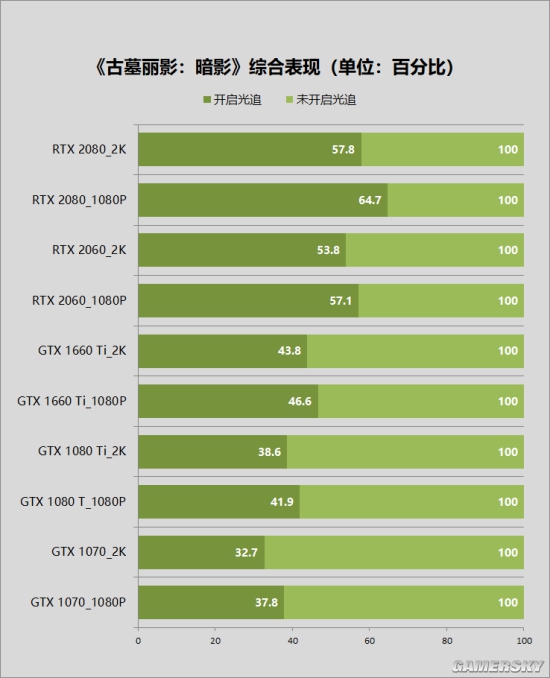 gtx titan和780 GTX TITAN vs 780：性能对比、价格分析、适用场景解读  第2张