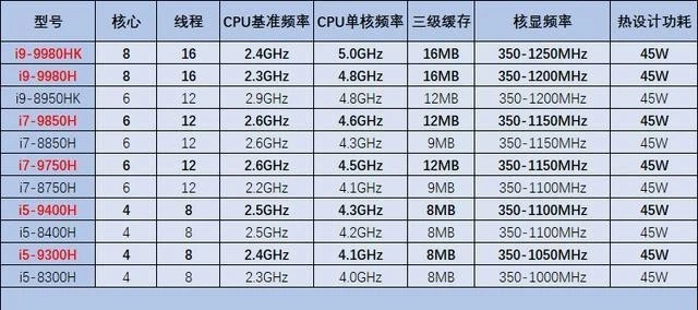 酷睿i7-11700F：性能强劲，游戏畅快体验，智能加速效率提升  第3张