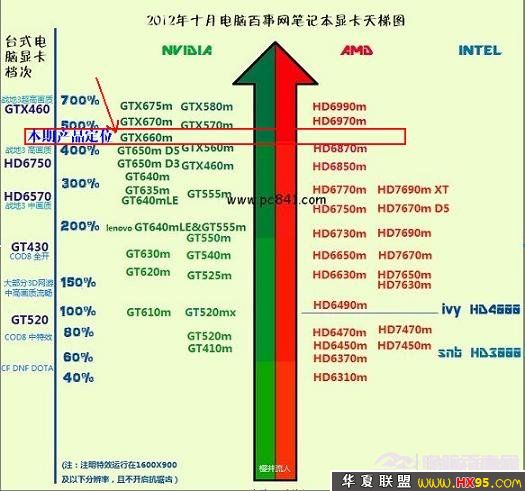 AMD笔记本处理器7th Gen A10-9630P APU：性能超乎想象  第2张