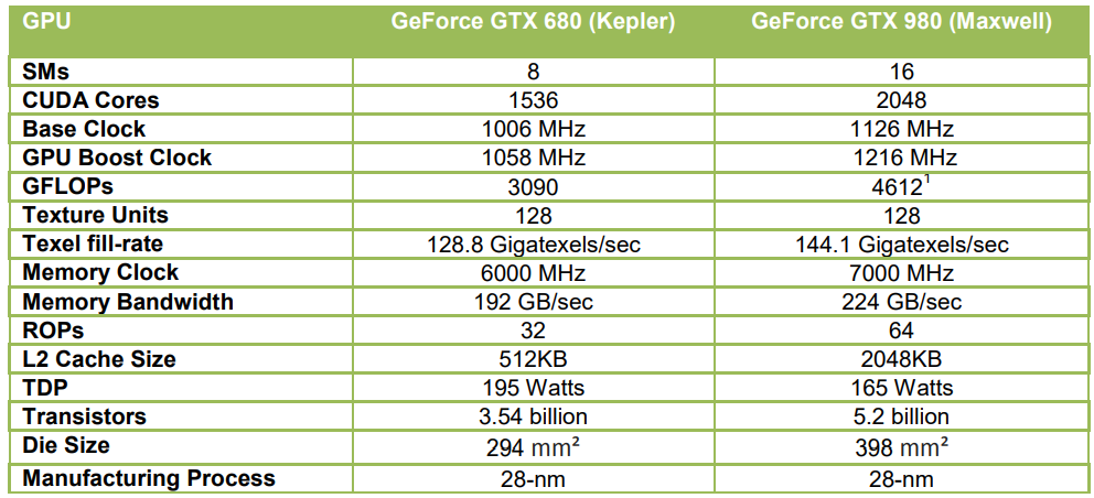 n卡gtx680：当年的选择，如今的经验  第3张