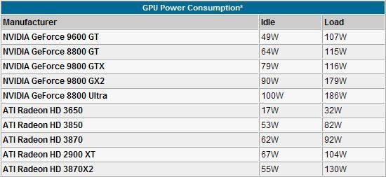 hd6750 vs gtx650：哪款显卡更省电？性能对比告诉你答案  第1张