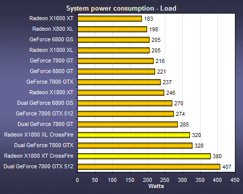 hd6750 vs gtx650：哪款显卡更省电？性能对比告诉你答案  第2张