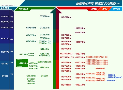 gt660 vs gtx950：显卡大对决，性能到底谁更强？  第1张