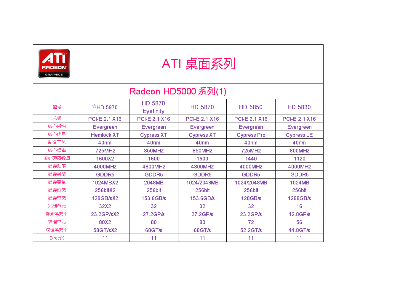 gt660 vs gtx950：显卡大对决，性能到底谁更强？  第4张