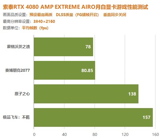 性能、画质、价格，gtx960与炫彩显卡谁更胜一筹？  第1张