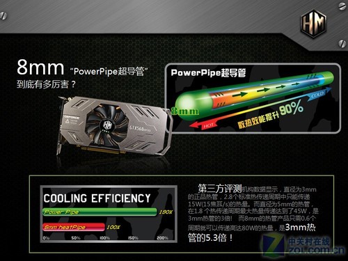 gtx1080ti显卡的寿命到底有多久？揭秘11GB显存和3584个CUDA核心的神秘内幕  第2张