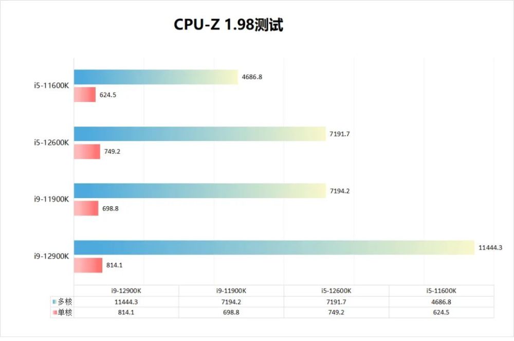 酷睿i3-10305T：高性能低功耗，办公娱乐两不误  第7张