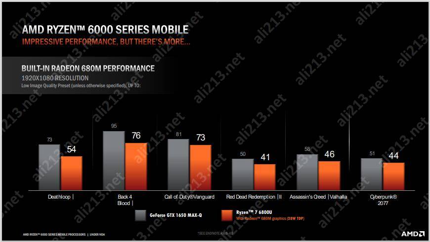 AMD Ryzen™ 5 5500H Ryzen 5500H震撼发布！多核性能惊艳，能耗管理超乎想象  第3张