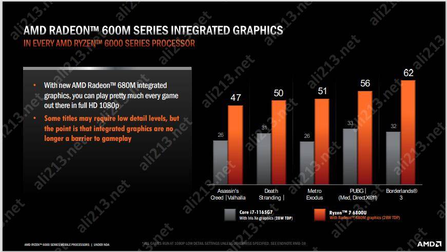 AMD Ryzen™ 5 5500H Ryzen 5500H震撼发布！多核性能惊艳，能耗管理超乎想象  第4张