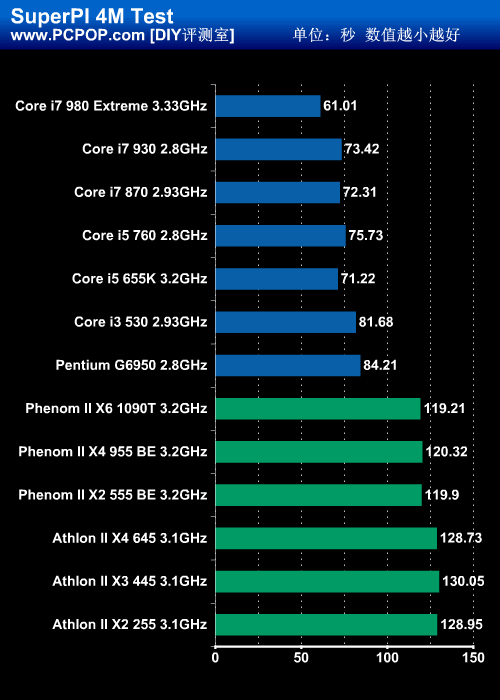 AMD Ryzen 3 4300GE：稳定高性能，游戏更流畅  第4张