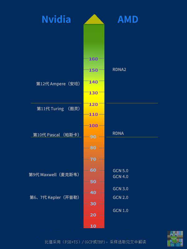 HD4870 vs GTX650：性能对比、游戏性能一一帮你选择最佳显卡  第1张