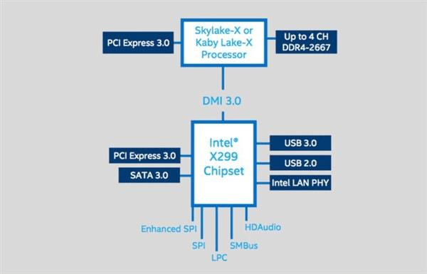 AMD Ryzen&trade; 5 7640U：多核性能强劲，单核更惊艳  第3张