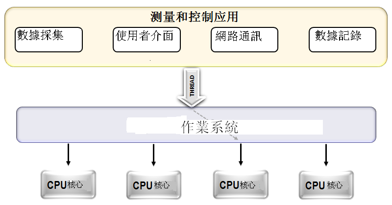 AMD Ryzen&trade; 5 7640U：多核性能强劲，单核更惊艳  第5张