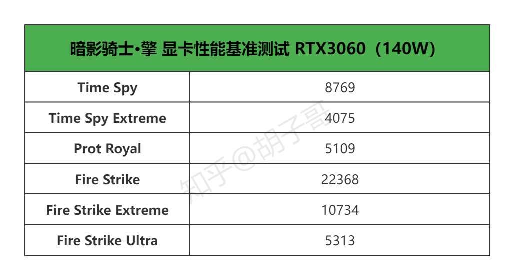 显卡大比拼：省电小怪兽VS高性能怪兽  第1张