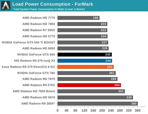 轻松玩转gtx750ti刀卡，性能猛如虎  第3张