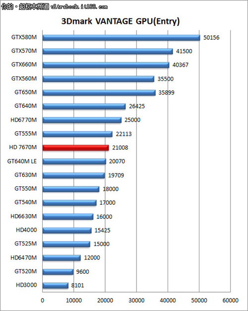 i5-9600处理器评测：性能暴走，游戏更畅快  第3张