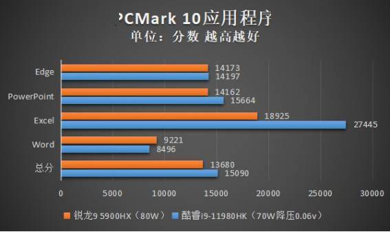 i5-9600处理器评测：性能暴走，游戏更畅快  第4张