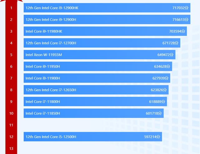 i5-9600处理器评测：性能暴走，游戏更畅快  第5张