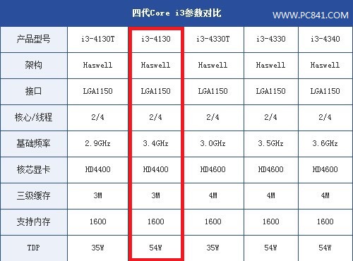 i5-9600处理器评测：性能暴走，游戏更畅快  第6张