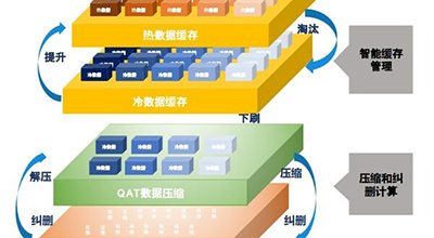 AMD Ryzen™ 5 PRO 4650U Ryzen 4650U：性能狂魔，功耗省电王  第2张