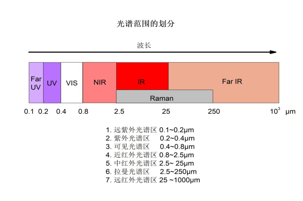 AMD Ryzen™ 5 PRO 4650U Ryzen 4650U：性能狂魔，功耗省电王  第4张