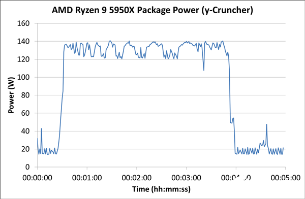 NVIDIA显卡大对决：gtx960 vs 760ti，性能、功耗、价格全面PK  第1张