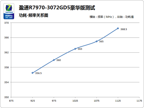 NVIDIA显卡大对决：gtx960 vs 760ti，性能、功耗、价格全面PK  第2张