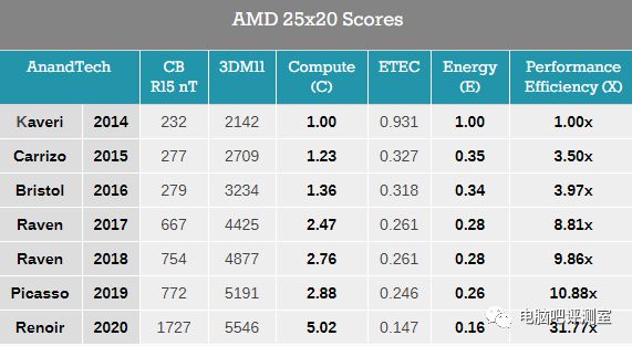 NVIDIA显卡大对决：gtx960 vs 760ti，性能、功耗、价格全面PK  第5张