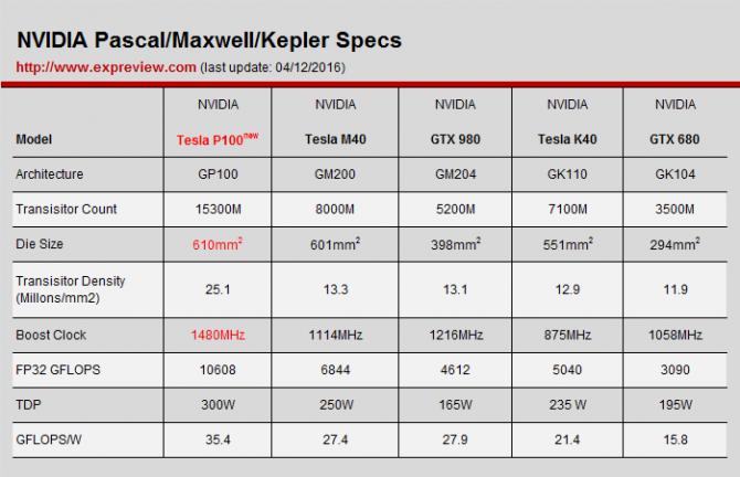 NVIDIA显卡大对决：gtx960 vs 760ti，性能、功耗、价格全面PK  第6张