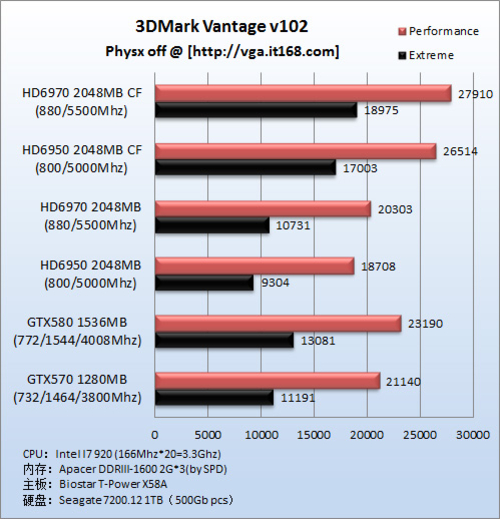 GTX1070 vs r9 370x交火：性能对比全面揭秘