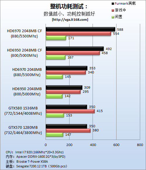 GTX1070 vs r9 370x交火：性能对比全面揭秘  第3张