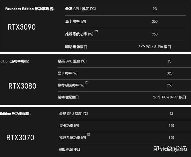 电脑发烧友必看！技嘉B75主板VS GTX750显卡，三大冲突揭秘  第5张