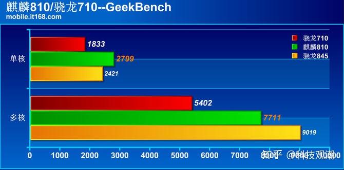 AMD Ryzen 5 1600：性能超越同价位竞品，游戏表现惊艳  第2张