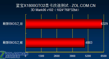 GT750 vs GTX750：性能对决，散热PK，价格大比拼  第2张