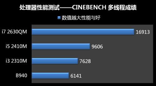 AMD Ryzen 5 5600H：电竞利器三大亮点揭秘  第2张