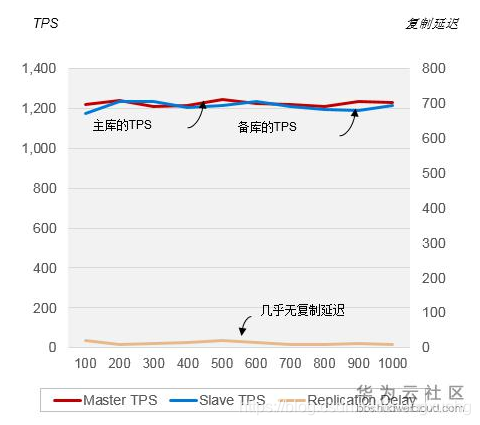 AMD Ryzen 7 1800X：颠覆传统，引领新潮流  第2张