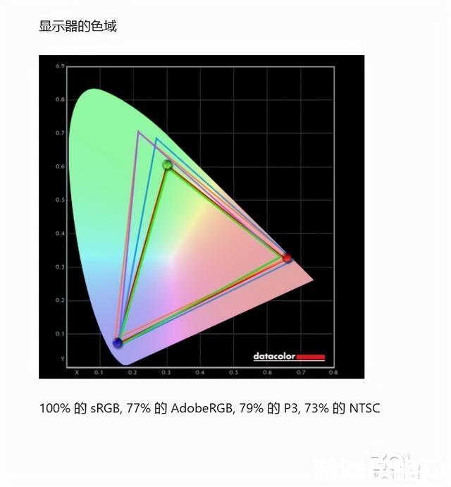 AMD Ryzen 3 7440U处理器震撼发布，性能再升级  第2张