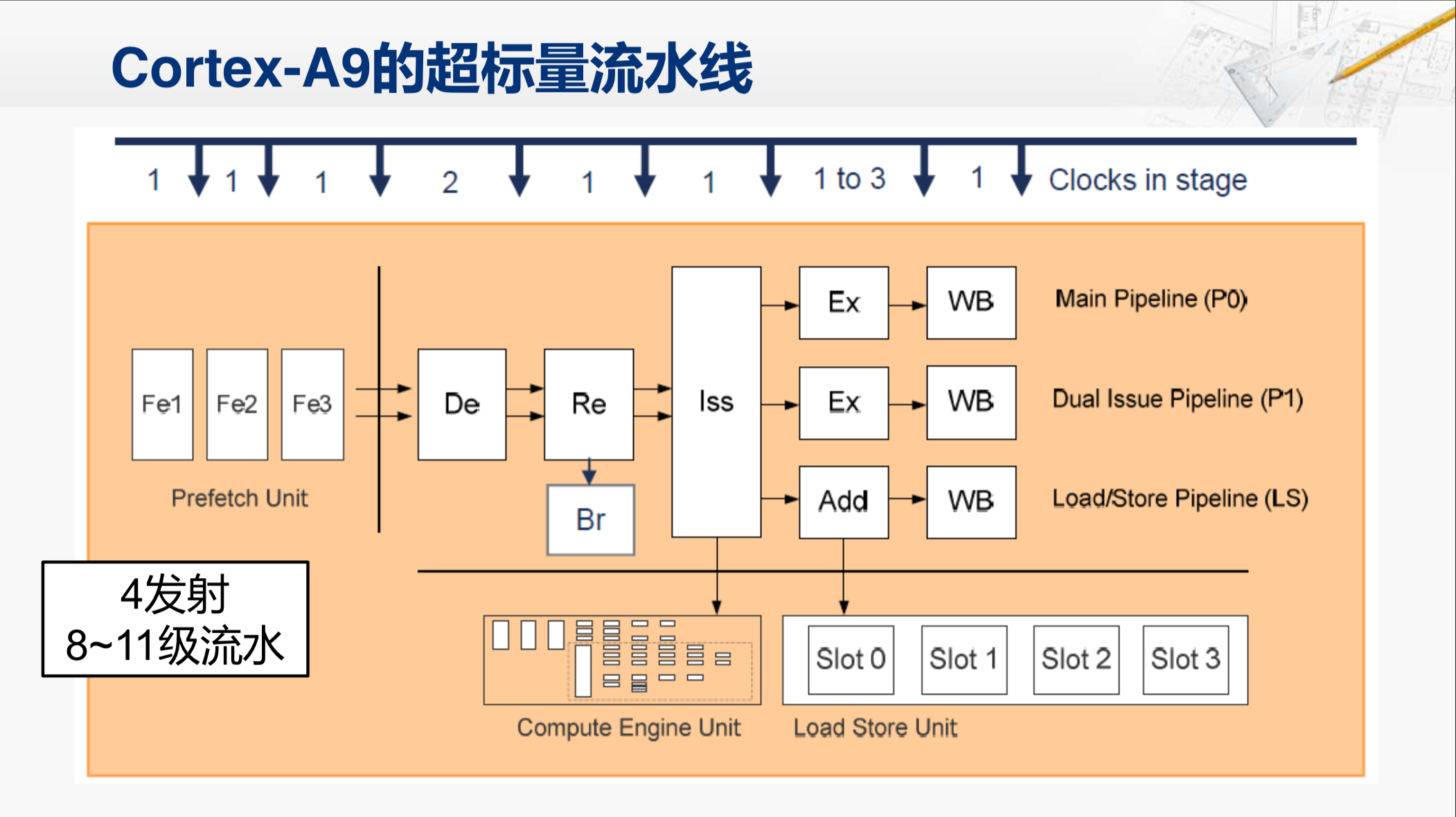 AMD Ryzen 3 7440U处理器震撼发布，性能再升级  第4张