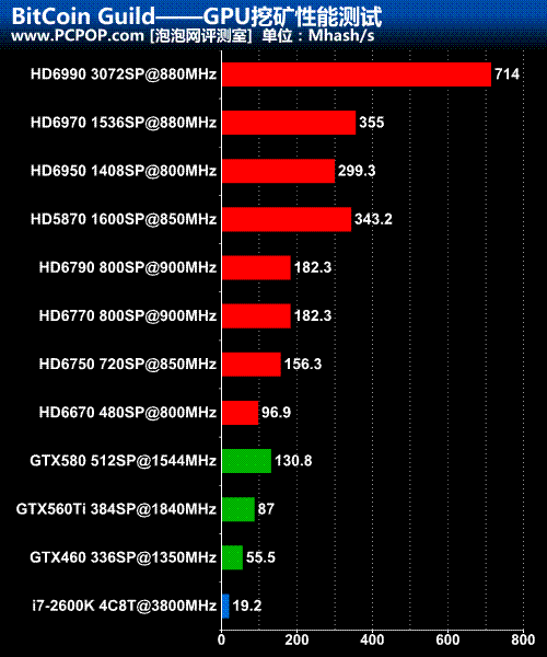 挖矿新宠：gtx1060性能PK大揭秘