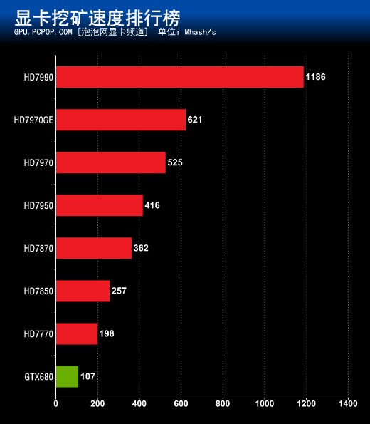 挖矿新宠：gtx1060性能PK大揭秘  第4张